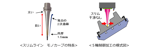 オンリーワン技術／商品画像