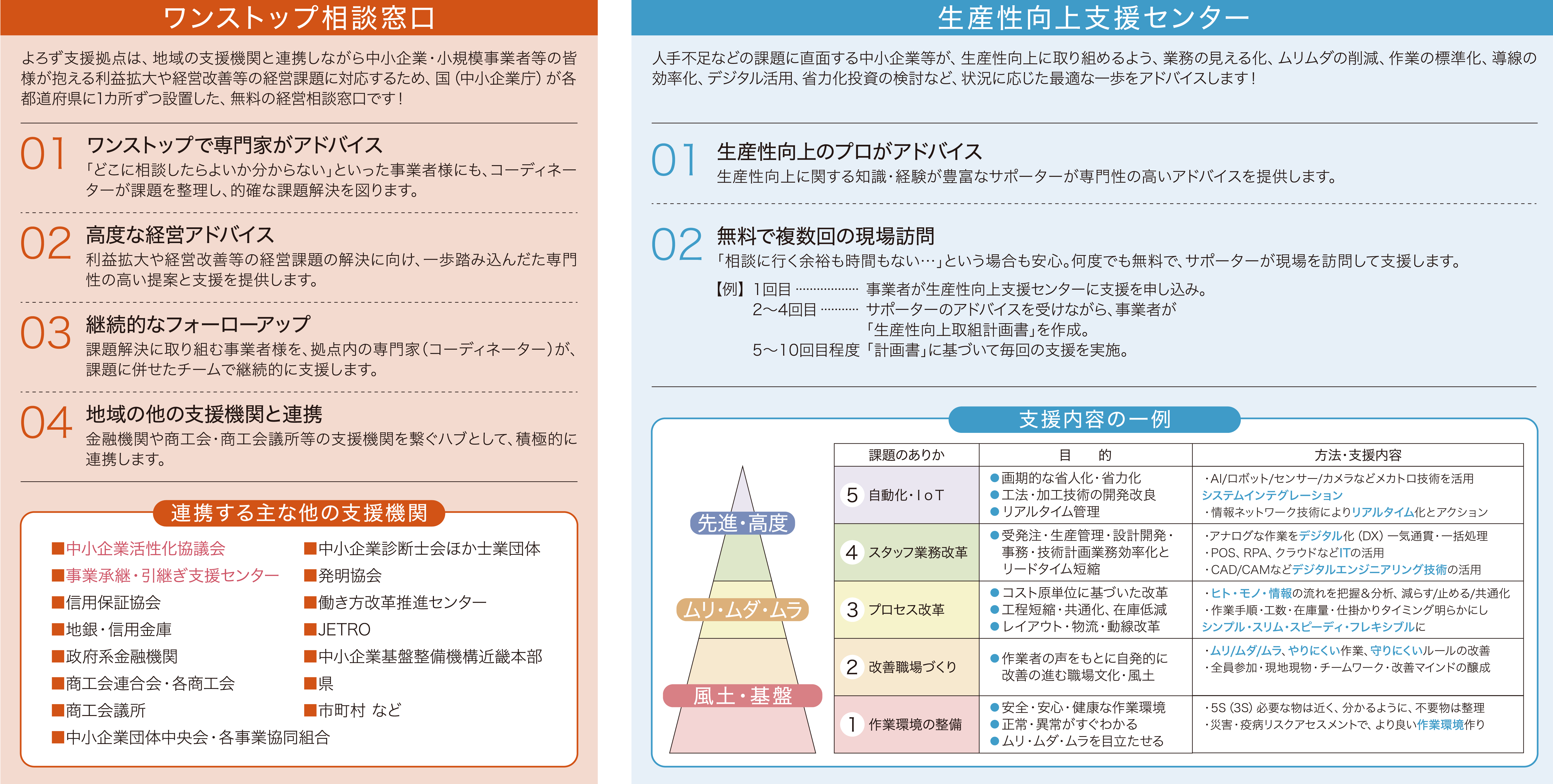 支援